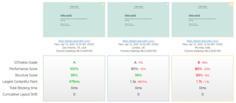 Hostinger page load speed comparison